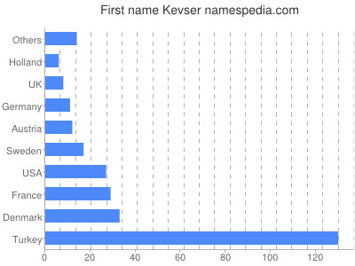 Vornamen Kevser