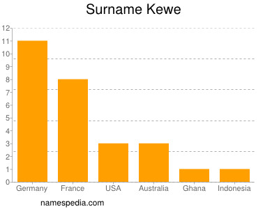 Familiennamen Kewe