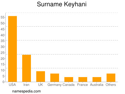 Familiennamen Keyhani