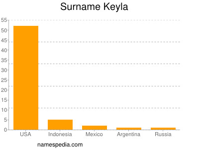 Familiennamen Keyla