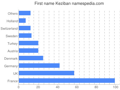 Vornamen Keziban