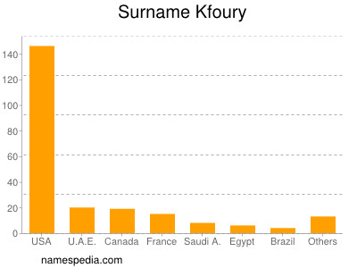 Familiennamen Kfoury