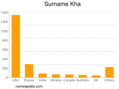 nom Kha