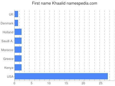 Given name Khaalid