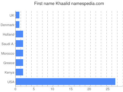 prenom Khaalid