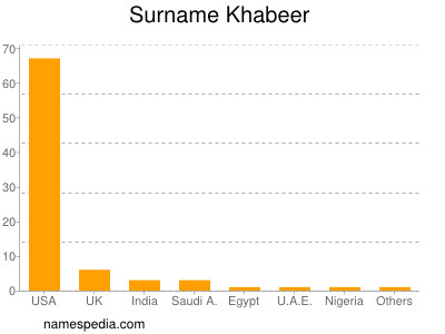 Familiennamen Khabeer