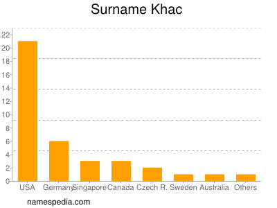 Familiennamen Khac