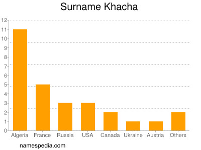 Familiennamen Khacha