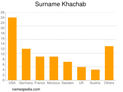 Familiennamen Khachab