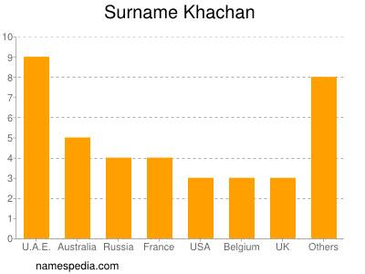 Familiennamen Khachan