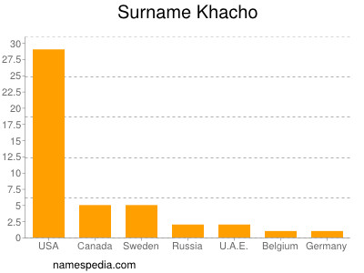 Familiennamen Khacho