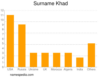 nom Khad