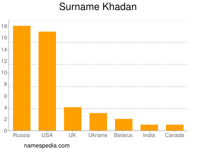 nom Khadan