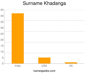 Familiennamen Khadanga