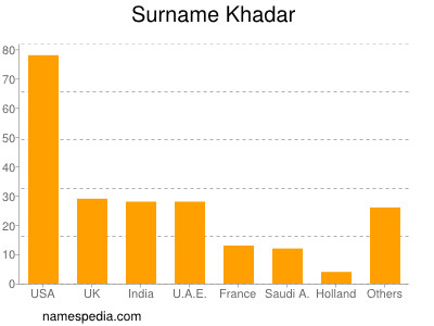 Familiennamen Khadar