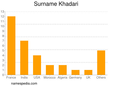 Familiennamen Khadari