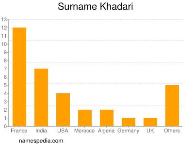 nom Khadari