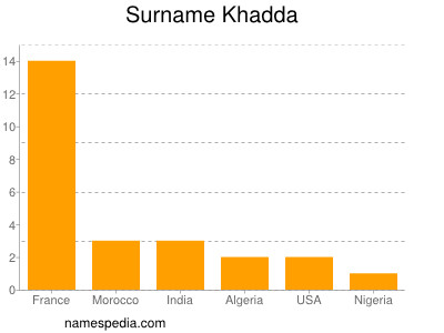 Familiennamen Khadda
