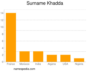 nom Khadda