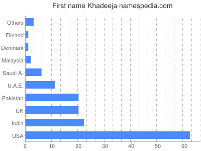 Vornamen Khadeeja