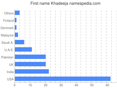 prenom Khadeeja