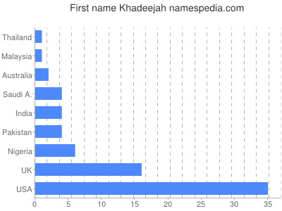 Given name Khadeejah