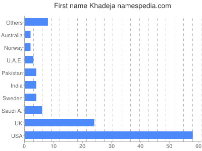 Vornamen Khadeja