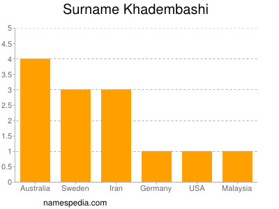 Familiennamen Khadembashi