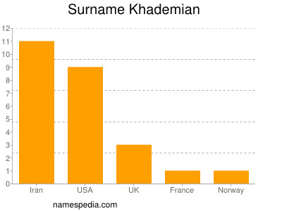 Familiennamen Khademian