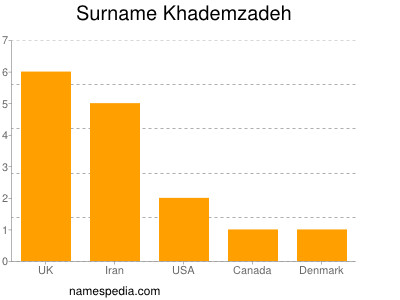 Familiennamen Khademzadeh