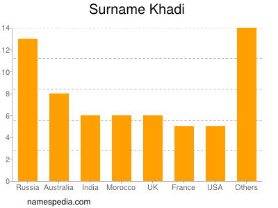 Surname Khadi