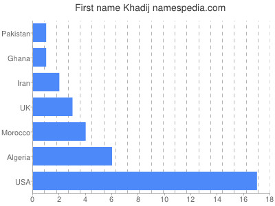 prenom Khadij