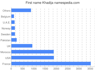 Given name Khadija