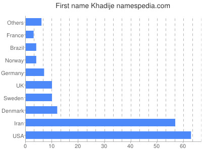 prenom Khadije