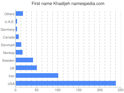 Vornamen Khadijeh