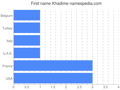 prenom Khadime