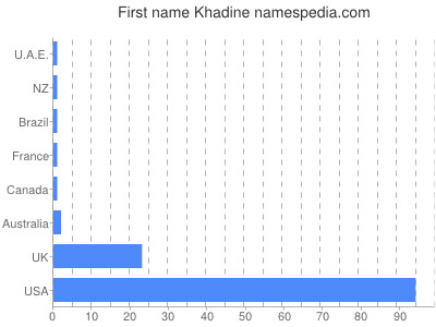 Vornamen Khadine