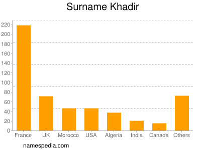 Familiennamen Khadir