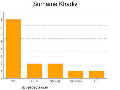 Familiennamen Khadiv