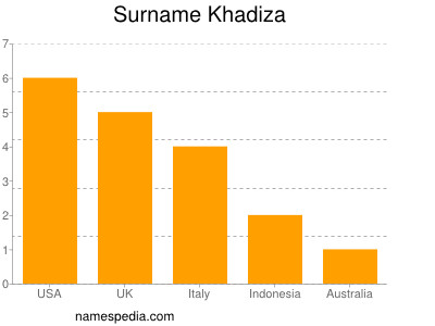 Familiennamen Khadiza