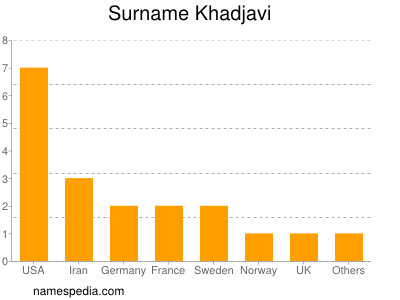 nom Khadjavi