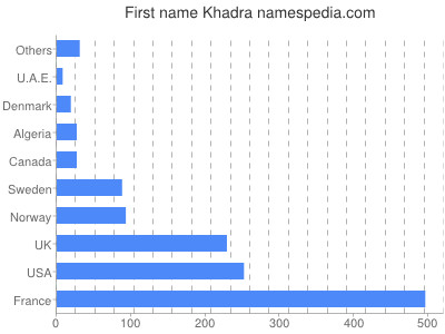 prenom Khadra