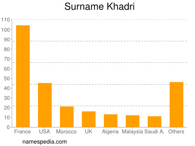 Surname Khadri