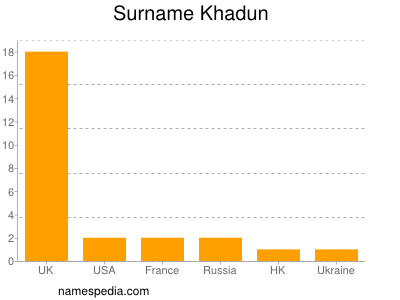 Familiennamen Khadun