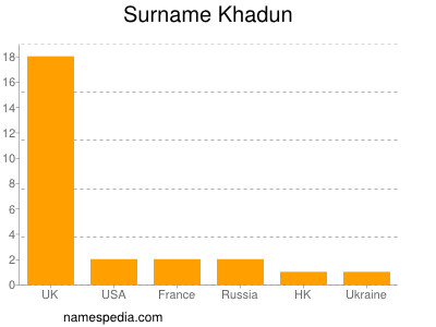 nom Khadun