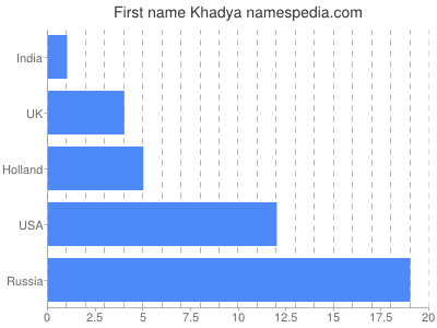Vornamen Khadya