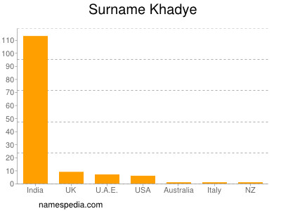 nom Khadye