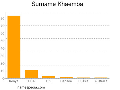 Familiennamen Khaemba