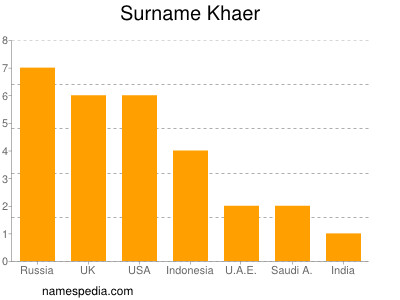 Familiennamen Khaer