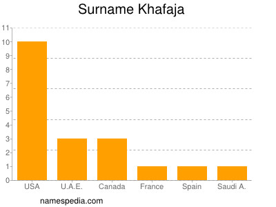 Familiennamen Khafaja